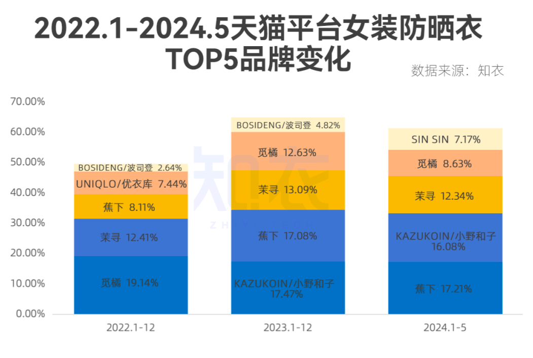 最好的10件女装爆款！全网独家！ag旗舰厅2024年618卖的(图4)