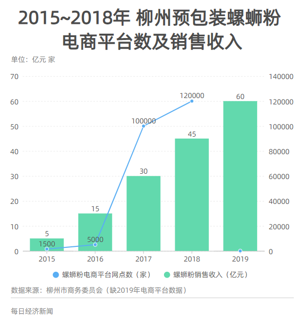 读网红美食螺蛳粉逆袭史ag旗舰厅网站首页数(图2)