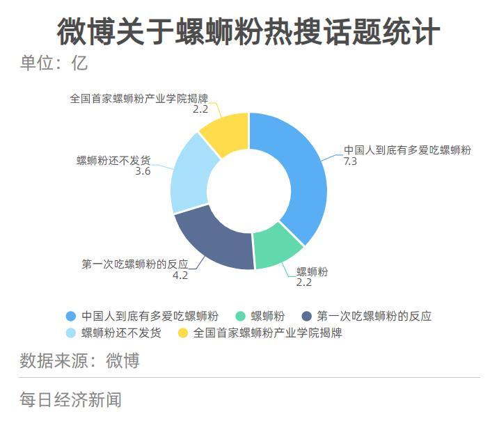 读网红美食螺蛳粉逆袭史ag旗舰厅网站首页数(图4)