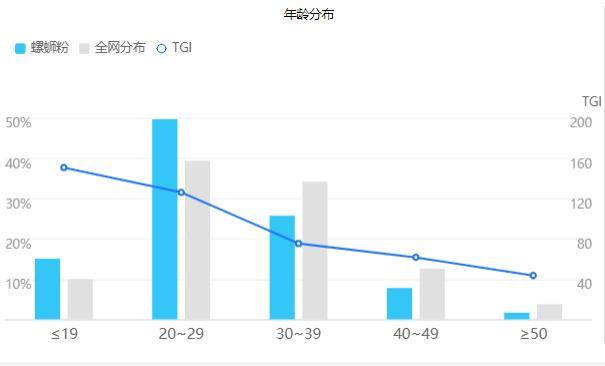 读网红美食螺蛳粉逆袭史ag旗舰厅网站首页数(图10)