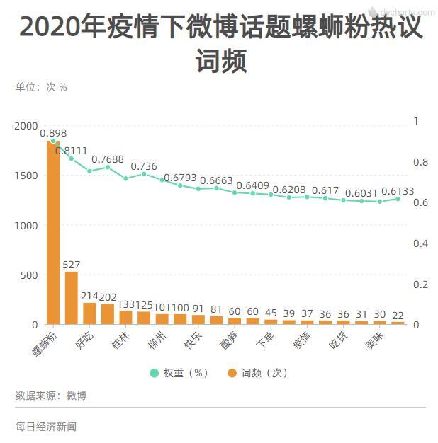 读网红美食螺蛳粉逆袭史ag旗舰厅网站首页数(图11)