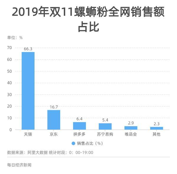 读网红美食螺蛳粉逆袭史ag旗舰厅网站首页数(图12)