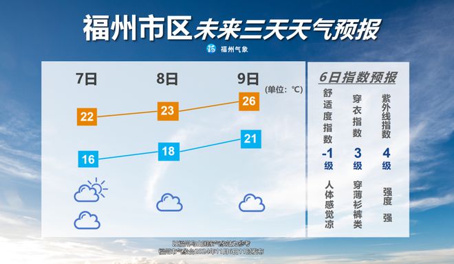 将大反转！福州明天正式进入……ag旗舰厅手机版跌破10℃！即(图3)