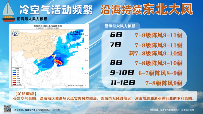 将大反转！福州明天正式进入……ag旗舰厅手机版跌破10℃！即(图8)